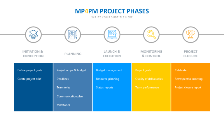 MP4PM – Method Power for Project Management